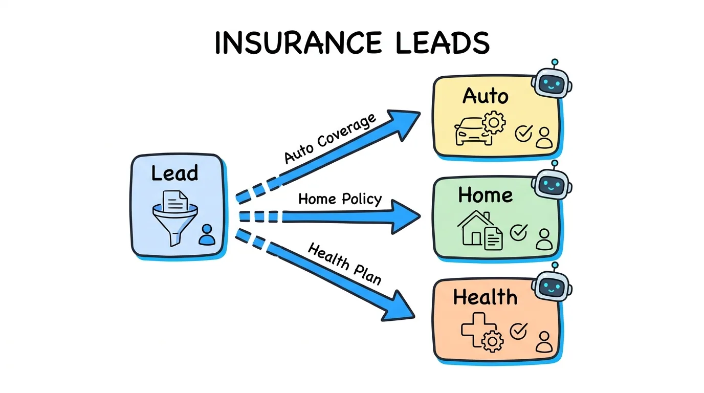 Insurance Lead Generation 2026: The Complete Agency Guide - Lead Distro AI